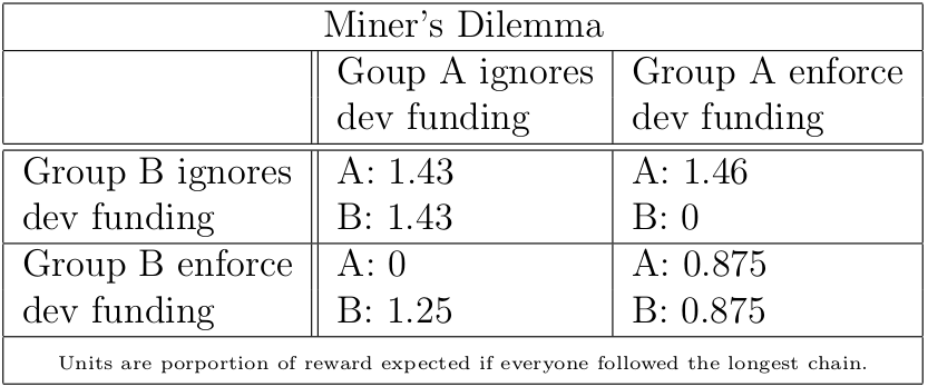 /images/Miners-Dilemma.png
